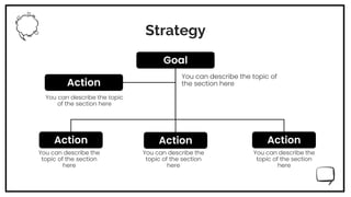 Strategy
Goal
Action Action Action
Action
You can describe the topic
of the section here
You can describe the topic of
the section here
You can describe the
topic of the section
here
You can describe the
topic of the section
here
You can describe the
topic of the section
here
 