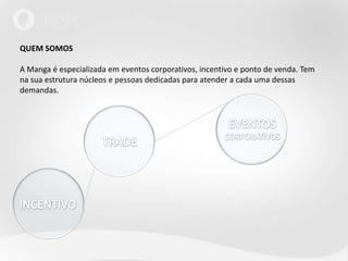QUEM SOMOSA Manga é especializada em eventos corporativos, incentivo e ponto de venda. Tem na sua estrutura núcleos e pessoas dedicadas para atender a cada uma dessas demandas.EVENTOS CORPORATIVOSTRADEINCENTIVO