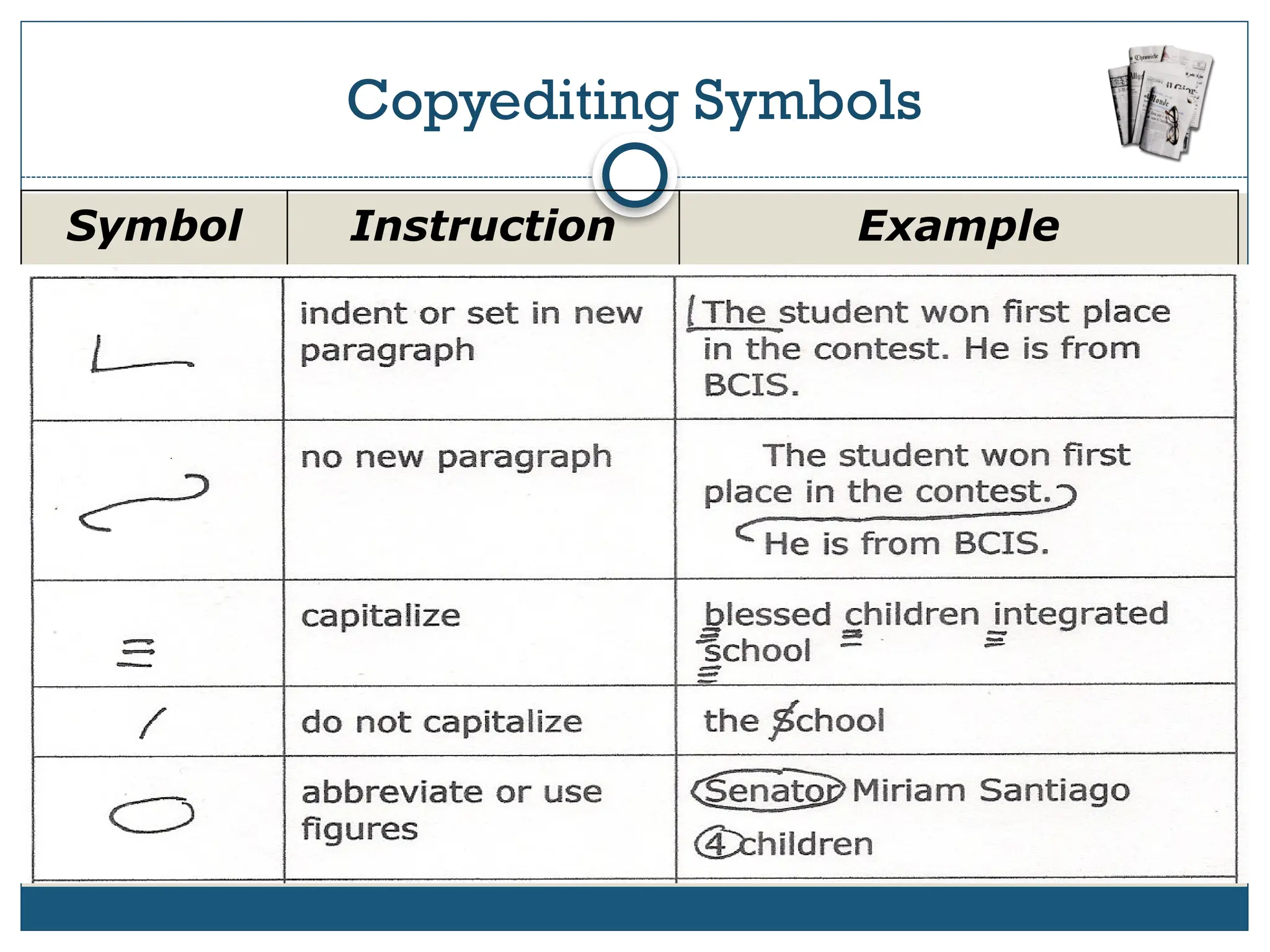Copyediting Symbols
Symbol Instruction Example
 