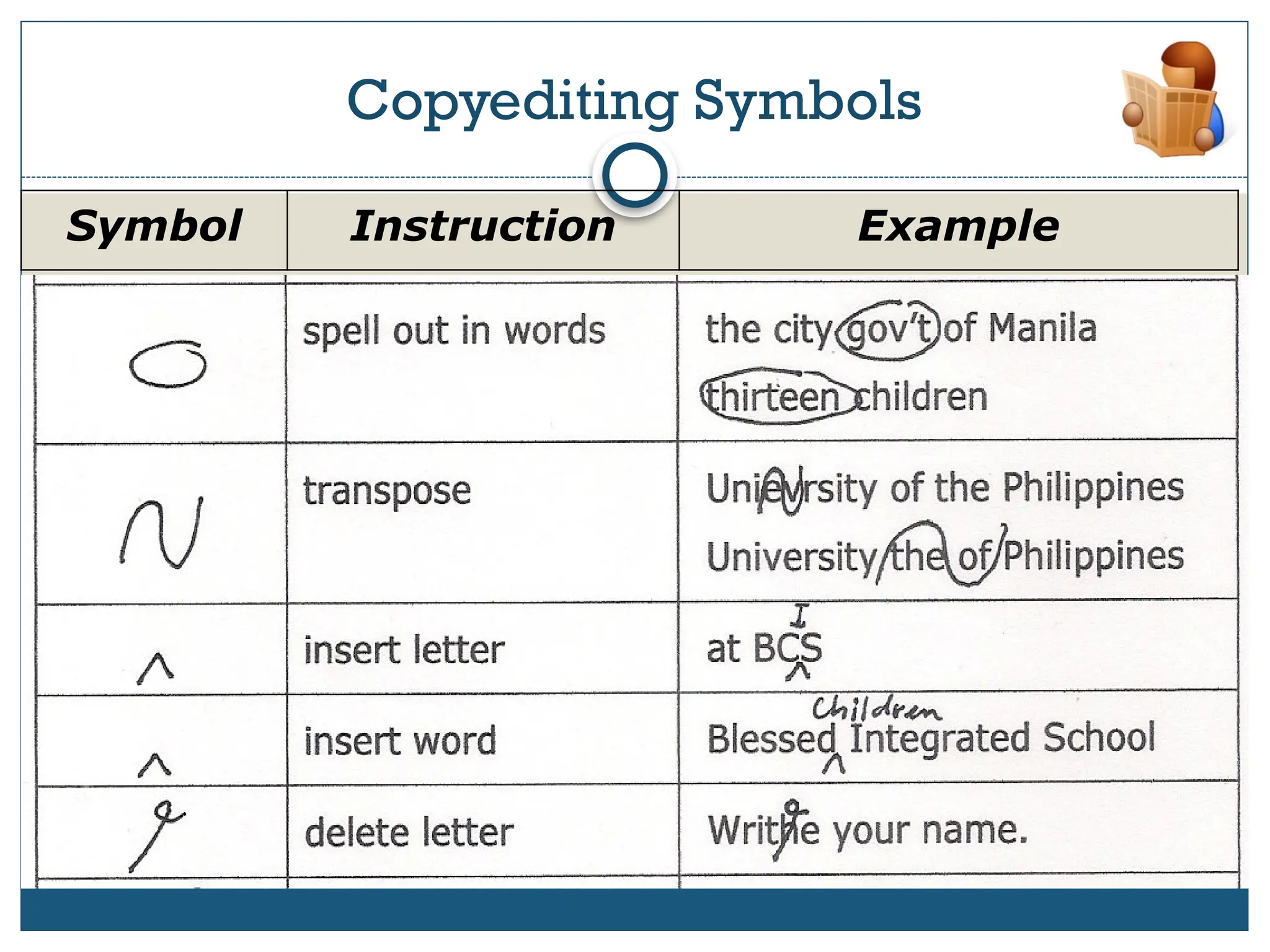 Copyediting Symbols
Symbol Instruction Example
 