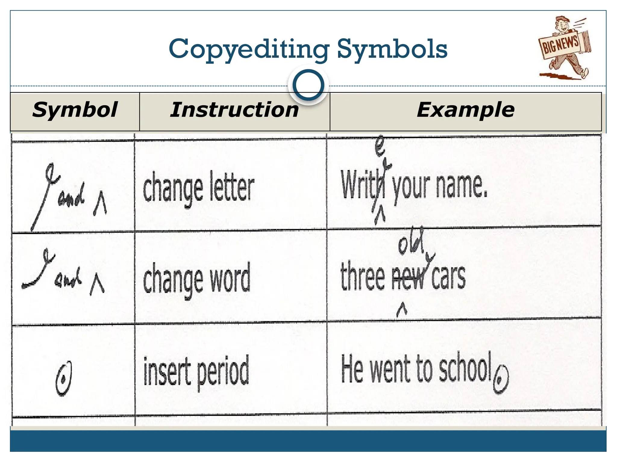 Copyediting Symbols
Symbol Instruction Example
 