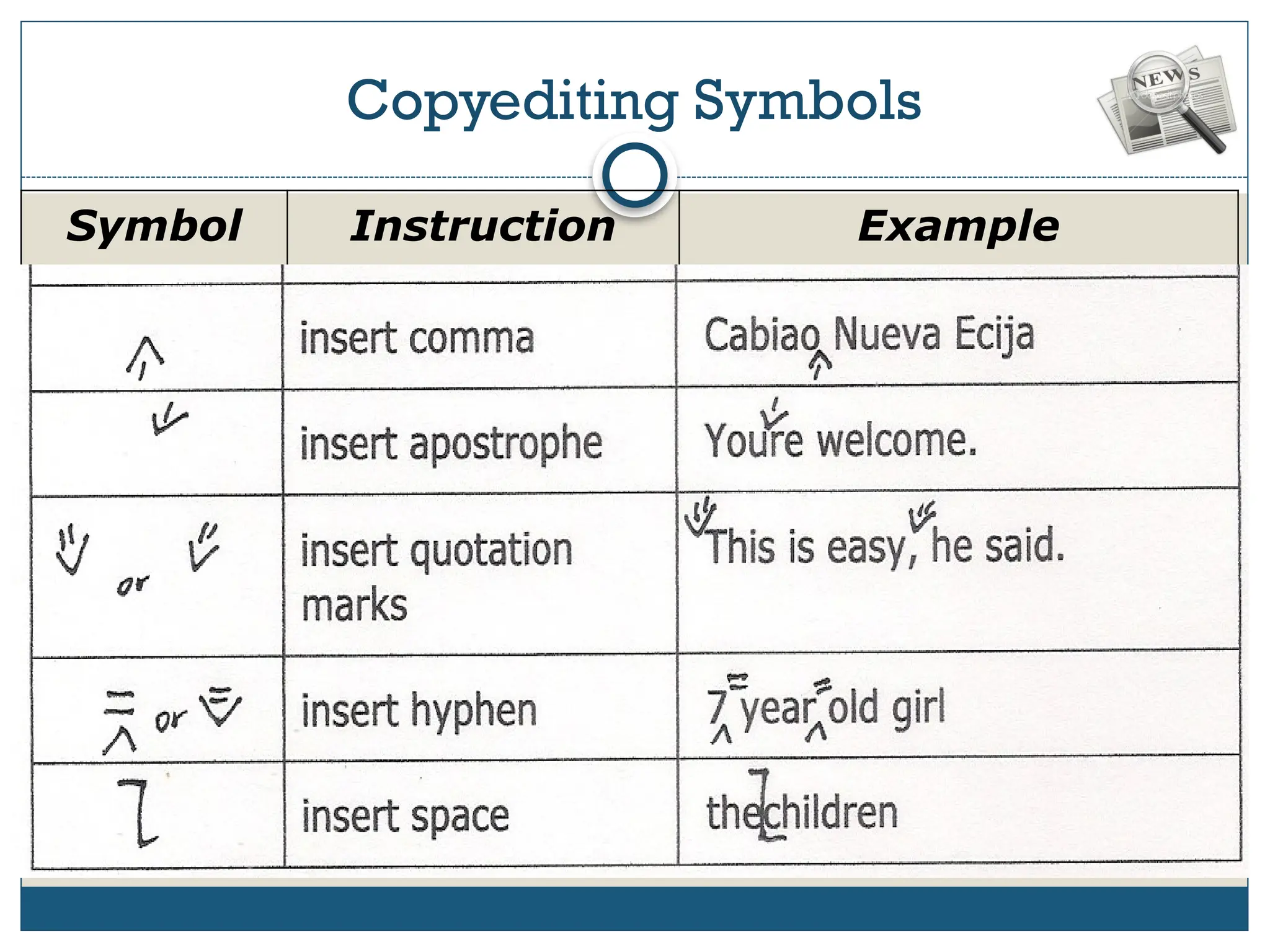 Copyediting Symbols
Symbol Instruction Example
 