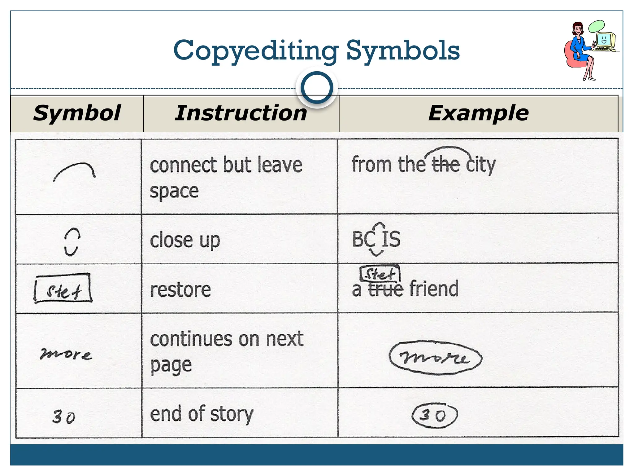 Copyediting Symbols
Symbol Instruction Example
 