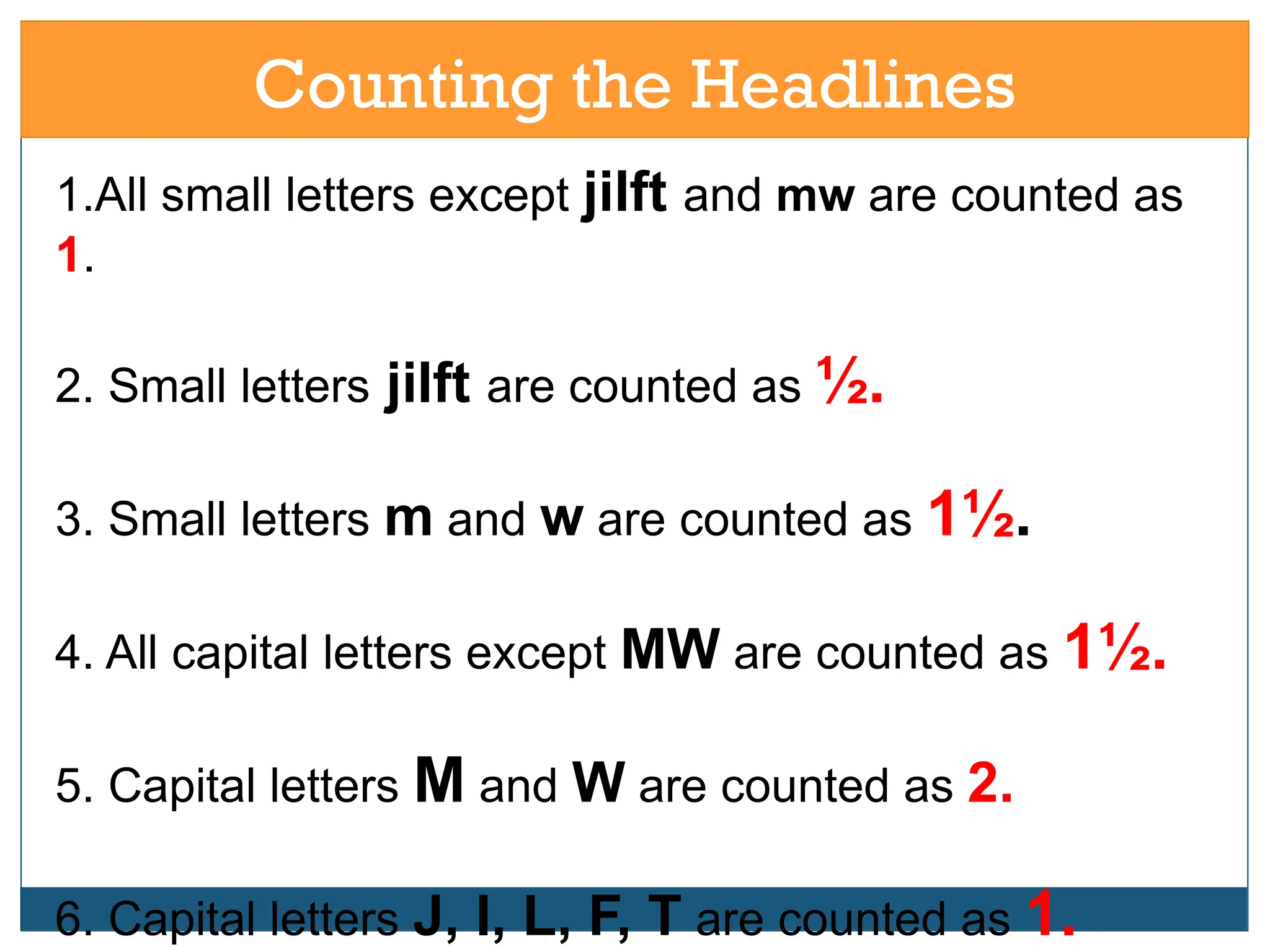 Counting the Headlines
1.All small letters except jilft and mw are counted as
1.
2. Small letters jilft are counted as ½.
3. Small letters m and w are counted as 1½.
4. All capital letters except MW are counted as 1½.
5. Capital letters M and W are counted as 2.
6. Capital letters J, I, L, F, T are counted as 1.
 