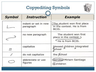 Copyreading and Headline Writing (Symbols and Tips) | PPTX