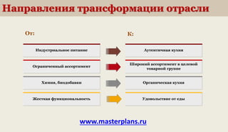 Индустриальное питание 
Ограниченный ассортимент 
Химия, биодобавки 
Жесткая функциональность 
Аутентичная кухня 
Широкий ассортимент в целевой товарной группе 
Органическая кухня 
Удовольствие от еды 
Направления трансформации отрасли 
От: 
К: 
www.masterplans.ru  