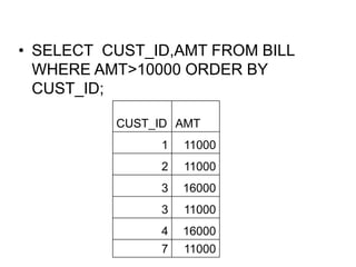 • SELECT CUST_ID,AMT FROM BILL
WHERE AMT>10000 ORDER BY
CUST_ID;
CUST_ID AMT
1 11000
2 11000
3 16000
3 11000
4 16000
7 11000
 