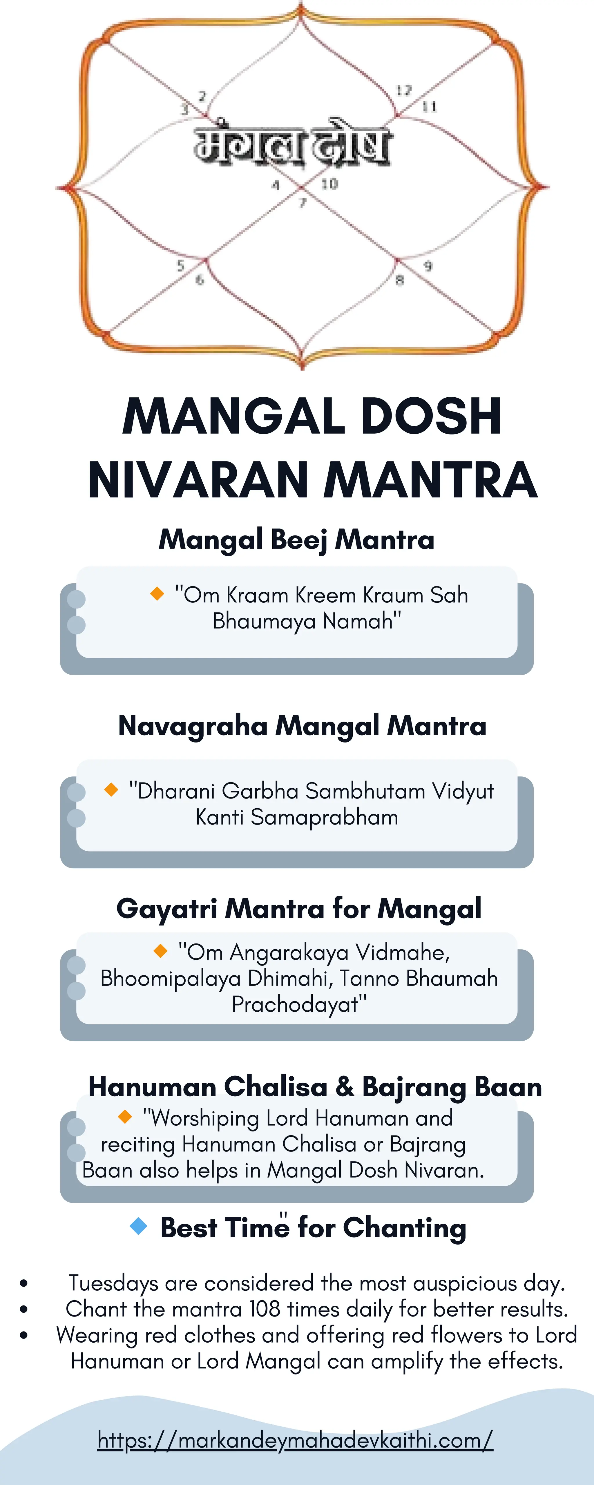 Mangal Dosh Nivaran Mantra - markandeymahadevkaithii | PDF