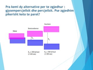 Pra kemi dy alternative per te zgjedhur :
gjysempercjellsit dhe percjellsit. Pse zgjedhim
pikerisht keto te paret?
 