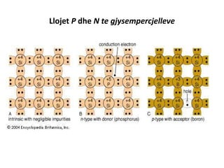 Llojet P dhe N te gjysempercjelleve
 