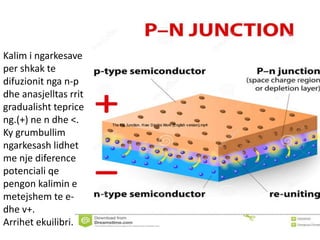 The PN Junction. How Diodes Work (English version).mp4The PN Junction. How Diodes Work (English version).mp4
Kalim i ngarkesave
per shkak te
difuzionit nga n-p
dhe anasjelltas rrit
gradualisht teprice
ng.(+) ne n dhe <.
Ky grumbullim
ngarkesash lidhet
me nje diference
potenciali qe
pengon kalimin e
metejshem te e-
dhe v+.
Arrihet ekuilibri.
 