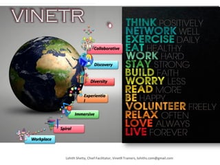 Lohith Shetty, Chief Facilitator, VinetR Trainers, lohiths.com@gmail.com
Workplace
Spiral
Immersive
Experientia
l
Diversity
Discovery
Collaborative
 