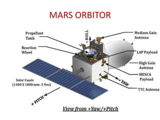 MARS ORBITOR

 