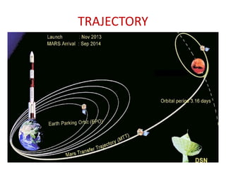 TRAJECTORY

 