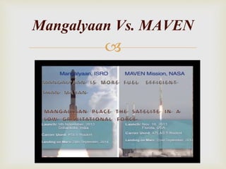 
Mangalyaan Vs. MAVEN
 