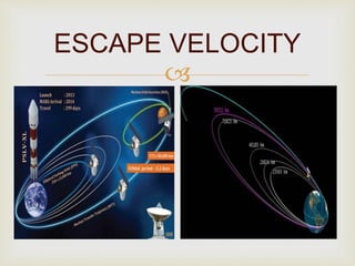 
ESCAPE VELOCITY
 
