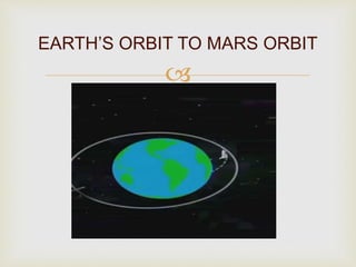 
EARTH’S ORBIT TO MARS ORBIT
 