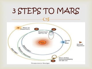 
3 STEPS TO MARS
 