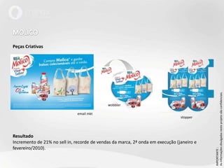 MOLICOPeças Criativas ResultadoIncremento de 21% no sell in, recorde de vendas da marca, 2ª onda em execução (janeiro e fevereiro/2010).IMPORTANTE : As informações divulgadas neste projeto são confidenciais.wobbleremail mktstopper