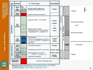 Egyptian Ore Deposits
11
 