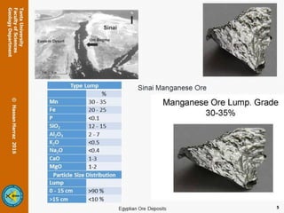Type Lump
%
Mn 30 - 35
Fe 20 - 25
P <0.1
SiO2 12 - 15
Al2O3 2 - 7
K2O <0.5
Na2O <0.4
CaO 1-3
MgO 1-2
Particle Size Distribution
Lump
0 - 15 cm >90 %
>15 cm <10 %
Sinai Manganese Ore
5
 