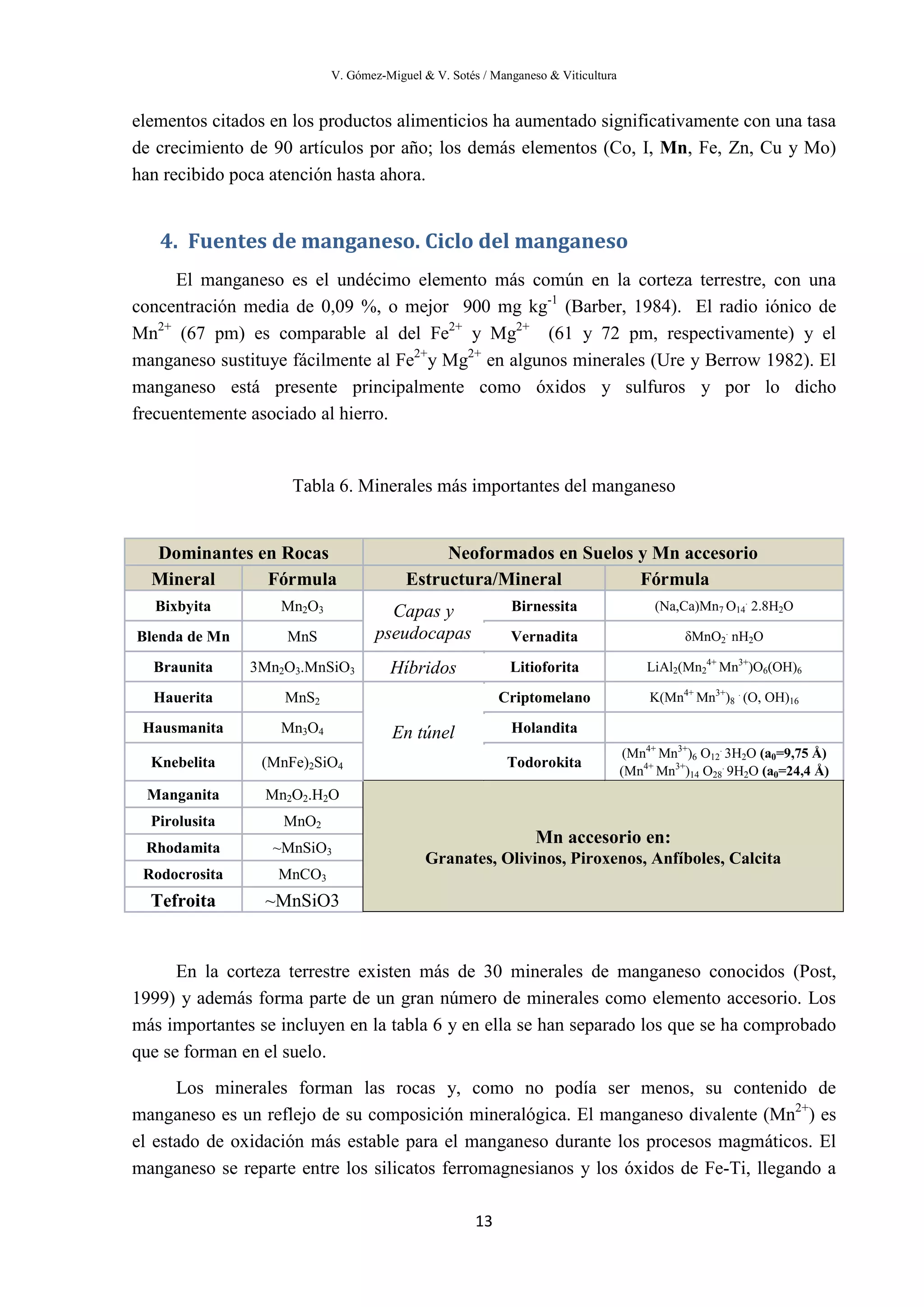 V. Gómez-Miguel & V. Sotés / Manganeso & Viticultura
13
elementos citados en los productos alimenticios ha aumentado significativamente con una tasa
de crecimiento de 90 artículos por año; los demás elementos (Co, I, Mn, Fe, Zn, Cu y Mo)
han recibido poca atención hasta ahora.
4. Fuentes de manganeso. Ciclo del manganeso
El manganeso es el undécimo elemento más común en la corteza terrestre, con una
concentración media de 0,09 %, o mejor 900 mg kg-1
(Barber, 1984). El radio iónico de
Mn2+
(67 pm) es comparable al del Fe2+
y Mg2+
(61 y 72 pm, respectivamente) y el
manganeso sustituye fácilmente al Fe2+
y Mg2+
en algunos minerales (Ure y Berrow 1982). El
manganeso está presente principalmente como óxidos y sulfuros y por lo dicho
frecuentemente asociado al hierro.
Tabla 6. Minerales más importantes del manganeso
Dominantes en Rocas Neoformados en Suelos y Mn accesorio
Mineral Fórmula Estructura/Mineral Fórmula
Bixbyita Mn2O3 Capas y
pseudocapas
Birnessita (Na,Ca)Mn7 O14
.
2.8H2O
Blenda de Mn MnS Vernadita δMnO2
.
nH2O
Braunita 3Mn2O3.MnSiO3 Híbridos Litioforita LiAl2(Mn2
4+
Mn3+
)O6(OH)6
Hauerita MnS2
En túnel
Criptomelano K(Mn4+
Mn3+
)8
.
(O, OH)16
Hausmanita Mn3O4 Holandita
Knebelita (MnFe)2SiO4 Todorokita
(Mn4+
Mn3+
)6 O12
.
3H2O (a0=9,75 Å)
(Mn4+
Mn3+
)14 O28
.
9H2O (a0=24,4 Å)
Manganita Mn2O2.H2O
Mn accesorio en:
Granates, Olivinos, Piroxenos, Anfíboles, Calcita
Pirolusita MnO2
Rhodamita ~MnSiO3
Rodocrosita MnCO3
Tefroita ~MnSiO3
En la corteza terrestre existen más de 30 minerales de manganeso conocidos (Post,
1999) y además forma parte de un gran número de minerales como elemento accesorio. Los
más importantes se incluyen en la tabla 6 y en ella se han separado los que se ha comprobado
que se forman en el suelo.
Los minerales forman las rocas y, como no podía ser menos, su contenido de
manganeso es un reflejo de su composición mineralógica. El manganeso divalente (Mn2+
) es
el estado de oxidación más estable para el manganeso durante los procesos magmáticos. El
manganeso se reparte entre los silicatos ferromagnesianos y los óxidos de Fe-Ti, llegando a
 