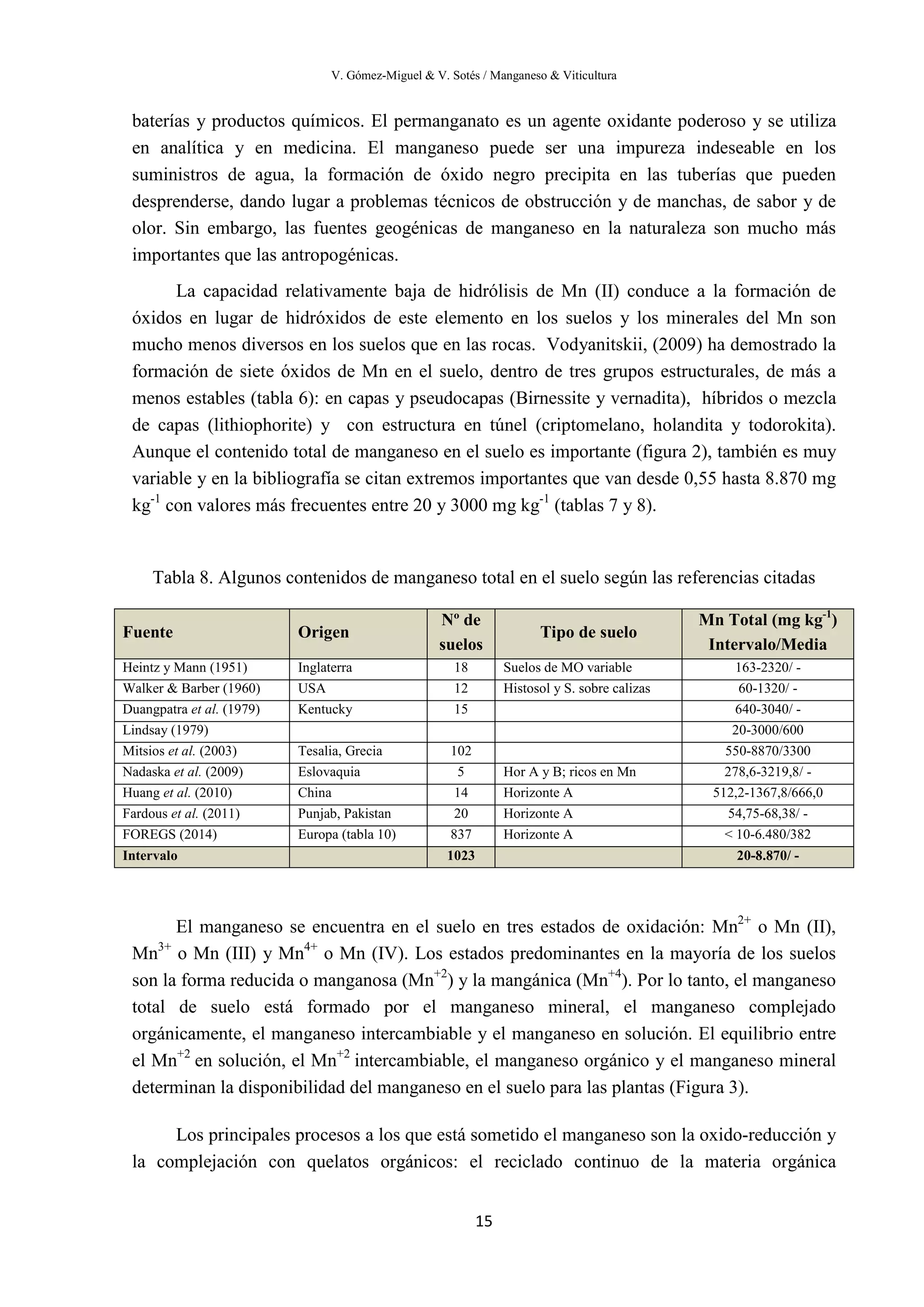 V. Gómez-Miguel & V. Sotés / Manganeso & Viticultura
15
baterías y productos químicos. El permanganato es un agente oxidante poderoso y se utiliza
en analítica y en medicina. El manganeso puede ser una impureza indeseable en los
suministros de agua, la formación de óxido negro precipita en las tuberías que pueden
desprenderse, dando lugar a problemas técnicos de obstrucción y de manchas, de sabor y de
olor. Sin embargo, las fuentes geogénicas de manganeso en la naturaleza son mucho más
importantes que las antropogénicas.
La capacidad relativamente baja de hidrólisis de Mn (II) conduce a la formación de
óxidos en lugar de hidróxidos de este elemento en los suelos y los minerales del Mn son
mucho menos diversos en los suelos que en las rocas. Vodyanitskii, (2009) ha demostrado la
formación de siete óxidos de Mn en el suelo, dentro de tres grupos estructurales, de más a
menos estables (tabla 6): en capas y pseudocapas (Birnessite y vernadita), híbridos o mezcla
de capas (lithiophorite) y con estructura en túnel (criptomelano, holandita y todorokita).
Aunque el contenido total de manganeso en el suelo es importante (figura 2), también es muy
variable y en la bibliografía se citan extremos importantes que van desde 0,55 hasta 8.870 mg
kg-1
con valores más frecuentes entre 20 y 3000 mg kg-1
(tablas 7 y 8).
Tabla 8. Algunos contenidos de manganeso total en el suelo según las referencias citadas
Fuente Origen
Nº de
suelos
Tipo de suelo
Mn Total (mg kg-1
)
Intervalo/Media
Heintz y Mann (1951) Inglaterra 18 Suelos de MO variable 163-2320/ -
Walker & Barber (1960) USA 12 Histosol y S. sobre calizas 60-1320/ -
Duangpatra et al. (1979) Kentucky 15 640-3040/ -
Lindsay (1979) 20-3000/600
Mitsios et al. (2003) Tesalia, Grecia 102 550-8870/3300
Nadaska et al. (2009) Eslovaquia 5 Hor A y B; ricos en Mn 278,6-3219,8/ -
Huang et al. (2010) China 14 Horizonte A 512,2-1367,8/666,0
Fardous et al. (2011) Punjab, Pakistan 20 Horizonte A 54,75-68,38/ -
FOREGS (2014) Europa (tabla 10) 837 Horizonte A < 10-6.480/382
Intervalo 1023 20-8.870/ -
El manganeso se encuentra en el suelo en tres estados de oxidación: Mn2+
o Mn (II),
Mn3+
o Mn (III) y Mn4+
o Mn (IV). Los estados predominantes en la mayoría de los suelos
son la forma reducida o manganosa (Mn+2
) y la mangánica (Mn+4
). Por lo tanto, el manganeso
total de suelo está formado por el manganeso mineral, el manganeso complejado
orgánicamente, el manganeso intercambiable y el manganeso en solución. El equilibrio entre
el Mn+2
en solución, el Mn+2
intercambiable, el manganeso orgánico y el manganeso mineral
determinan la disponibilidad del manganeso en el suelo para las plantas (Figura 3).
Los principales procesos a los que está sometido el manganeso son la oxido-reducción y
la complejación con quelatos orgánicos: el reciclado continuo de la materia orgánica
 