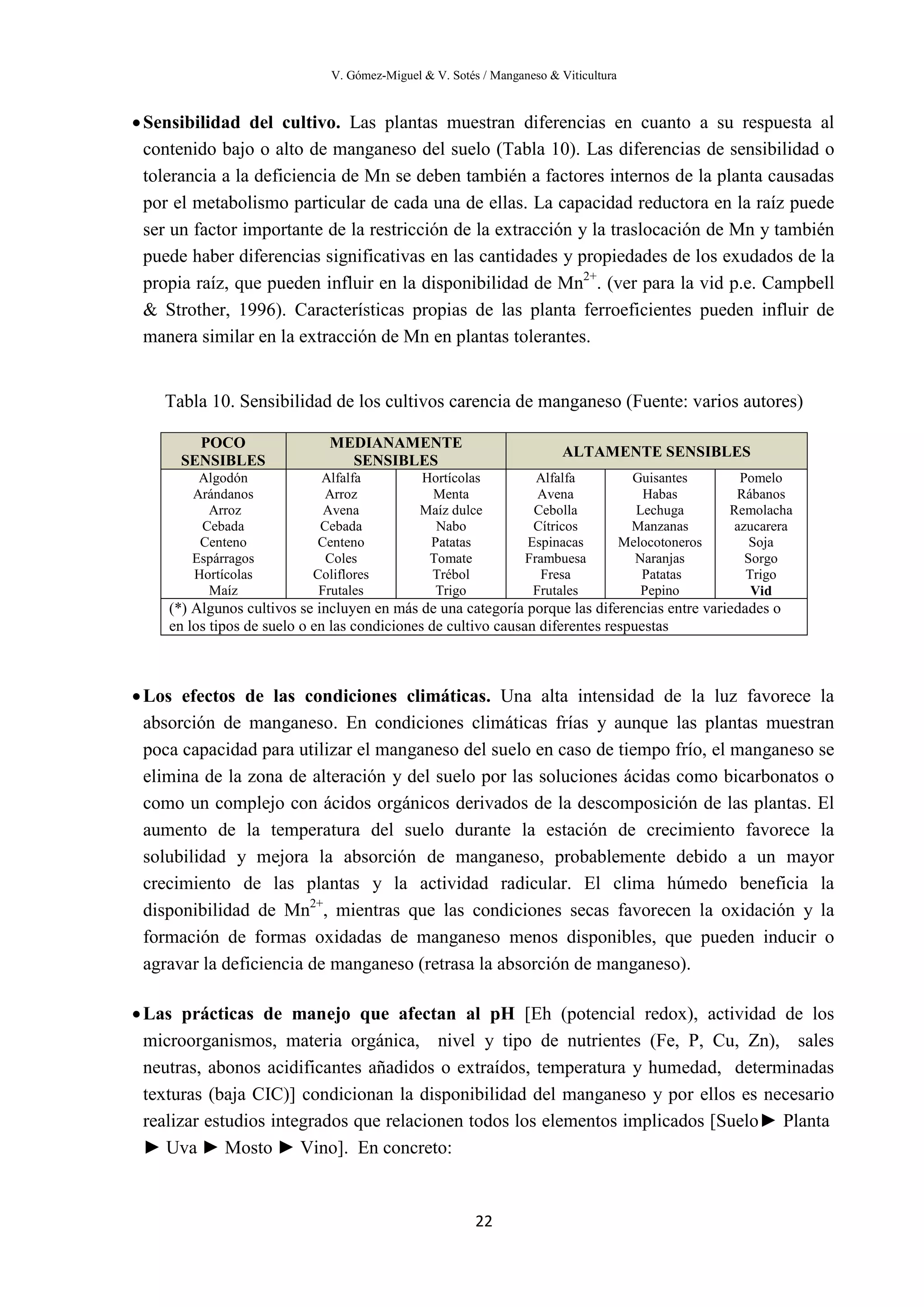V. Gómez-Miguel & V. Sotés / Manganeso & Viticultura
22
•Sensibilidad del cultivo. Las plantas muestran diferencias en cuanto a su respuesta al
contenido bajo o alto de manganeso del suelo (Tabla 10). Las diferencias de sensibilidad o
tolerancia a la deficiencia de Mn se deben también a factores internos de la planta causadas
por el metabolismo particular de cada una de ellas. La capacidad reductora en la raíz puede
ser un factor importante de la restricción de la extracción y la traslocación de Mn y también
puede haber diferencias significativas en las cantidades y propiedades de los exudados de la
propia raíz, que pueden influir en la disponibilidad de Mn2+
. (ver para la vid p.e. Campbell
& Strother, 1996). Características propias de las planta ferroeficientes pueden influir de
manera similar en la extracción de Mn en plantas tolerantes.
Tabla 10. Sensibilidad de los cultivos carencia de manganeso (Fuente: varios autores)
POCO
SENSIBLES
MEDIANAMENTE
SENSIBLES
ALTAMENTE SENSIBLES
Algodón
Arándanos
Arroz
Cebada
Centeno
Espárragos
Hortícolas
Maíz
Alfalfa
Arroz
Avena
Cebada
Centeno
Coles
Coliflores
Frutales
Hortícolas
Menta
Maíz dulce
Nabo
Patatas
Tomate
Trébol
Trigo
Alfalfa
Avena
Cebolla
Cítricos
Espinacas
Frambuesa
Fresa
Frutales
Guisantes
Habas
Lechuga
Manzanas
Melocotoneros
Naranjas
Patatas
Pepino
Pomelo
Rábanos
Remolacha
azucarera
Soja
Sorgo
Trigo
Vid
(*) Algunos cultivos se incluyen en más de una categoría porque las diferencias entre variedades o
en los tipos de suelo o en las condiciones de cultivo causan diferentes respuestas
•Los efectos de las condiciones climáticas. Una alta intensidad de la luz favorece la
absorción de manganeso. En condiciones climáticas frías y aunque las plantas muestran
poca capacidad para utilizar el manganeso del suelo en caso de tiempo frío, el manganeso se
elimina de la zona de alteración y del suelo por las soluciones ácidas como bicarbonatos o
como un complejo con ácidos orgánicos derivados de la descomposición de las plantas. El
aumento de la temperatura del suelo durante la estación de crecimiento favorece la
solubilidad y mejora la absorción de manganeso, probablemente debido a un mayor
crecimiento de las plantas y la actividad radicular. El clima húmedo beneficia la
disponibilidad de Mn2+
, mientras que las condiciones secas favorecen la oxidación y la
formación de formas oxidadas de manganeso menos disponibles, que pueden inducir o
agravar la deficiencia de manganeso (retrasa la absorción de manganeso).
•Las prácticas de manejo que afectan al pH [Eh (potencial redox), actividad de los
microorganismos, materia orgánica, nivel y tipo de nutrientes (Fe, P, Cu, Zn), sales
neutras, abonos acidificantes añadidos o extraídos, temperatura y humedad, determinadas
texturas (baja CIC)] condicionan la disponibilidad del manganeso y por ellos es necesario
realizar estudios integrados que relacionen todos los elementos implicados [Suelo► Planta
► Uva ► Mosto ► Vino]. En concreto:
 
