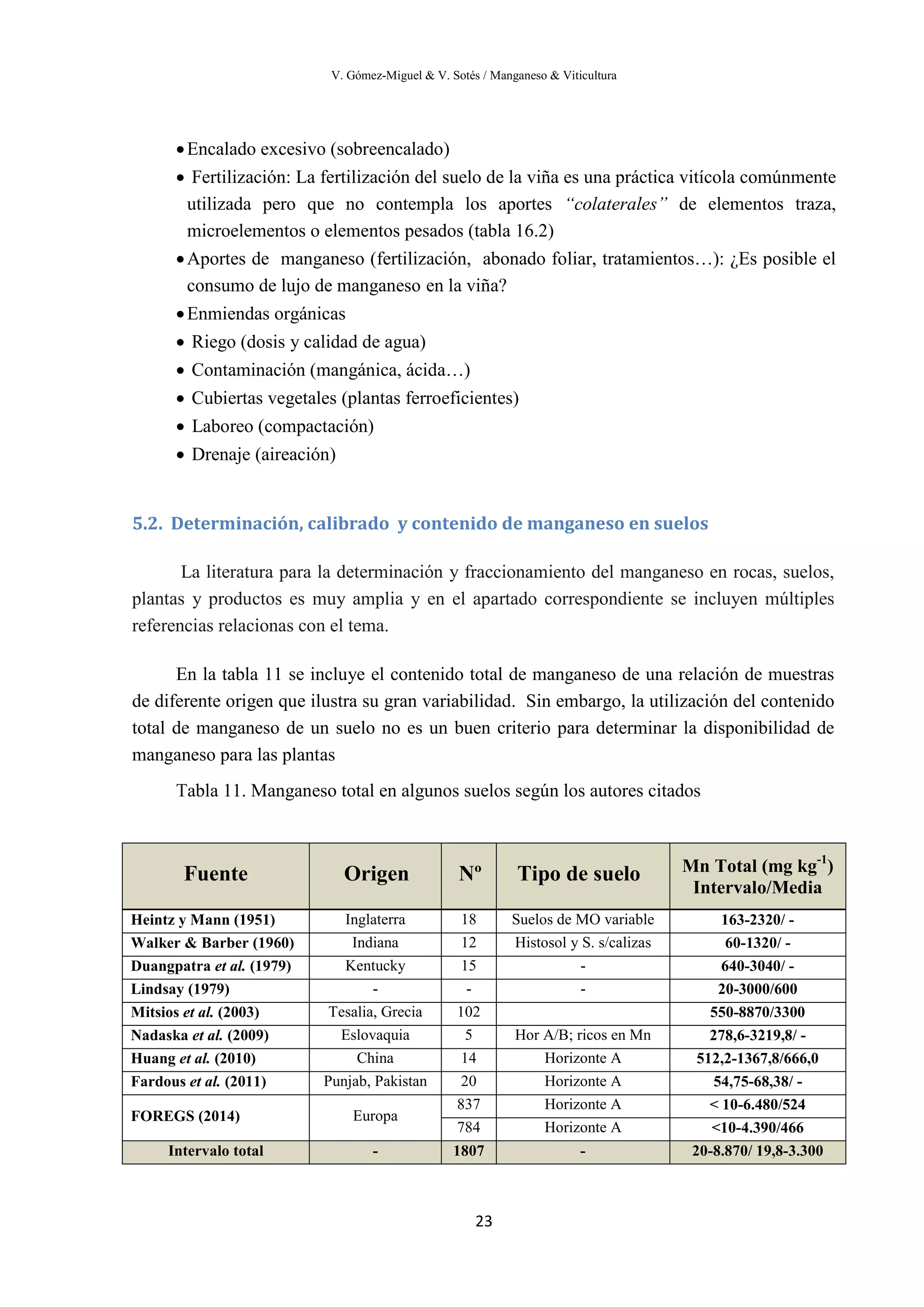 V. Gómez-Miguel & V. Sotés / Manganeso & Viticultura
23
•Encalado excesivo (sobreencalado)
• Fertilización: La fertilización del suelo de la viña es una práctica vitícola comúnmente
utilizada pero que no contempla los aportes “colaterales” de elementos traza,
microelementos o elementos pesados (tabla 16.2)
•Aportes de manganeso (fertilización, abonado foliar, tratamientos…): ¿Es posible el
consumo de lujo de manganeso en la viña?
•Enmiendas orgánicas
• Riego (dosis y calidad de agua)
• Contaminación (mangánica, ácida…)
• Cubiertas vegetales (plantas ferroeficientes)
• Laboreo (compactación)
• Drenaje (aireación)
5.2. Determinación, calibrado y contenido de manganeso en suelos
La literatura para la determinación y fraccionamiento del manganeso en rocas, suelos,
plantas y productos es muy amplia y en el apartado correspondiente se incluyen múltiples
referencias relacionas con el tema.
En la tabla 11 se incluye el contenido total de manganeso de una relación de muestras
de diferente origen que ilustra su gran variabilidad. Sin embargo, la utilización del contenido
total de manganeso de un suelo no es un buen criterio para determinar la disponibilidad de
manganeso para las plantas
Tabla 11. Manganeso total en algunos suelos según los autores citados
Fuente Origen Nº Tipo de suelo Mn Total (mg kg-1
)
Intervalo/Media
Heintz y Mann (1951) Inglaterra 18 Suelos de MO variable 163-2320/ -
Walker & Barber (1960) Indiana 12 Histosol y S. s/calizas 60-1320/ -
Duangpatra et al. (1979) Kentucky 15 - 640-3040/ -
Lindsay (1979) - - - 20-3000/600
Mitsios et al. (2003) Tesalia, Grecia 102 550-8870/3300
Nadaska et al. (2009) Eslovaquia 5 Hor A/B; ricos en Mn 278,6-3219,8/ -
Huang et al. (2010) China 14 Horizonte A 512,2-1367,8/666,0
Fardous et al. (2011) Punjab, Pakistan 20 Horizonte A 54,75-68,38/ -
FOREGS (2014) Europa
837 Horizonte A < 10-6.480/524
784 Horizonte A <10-4.390/466
Intervalo total - 1807 - 20-8.870/ 19,8-3.300
 