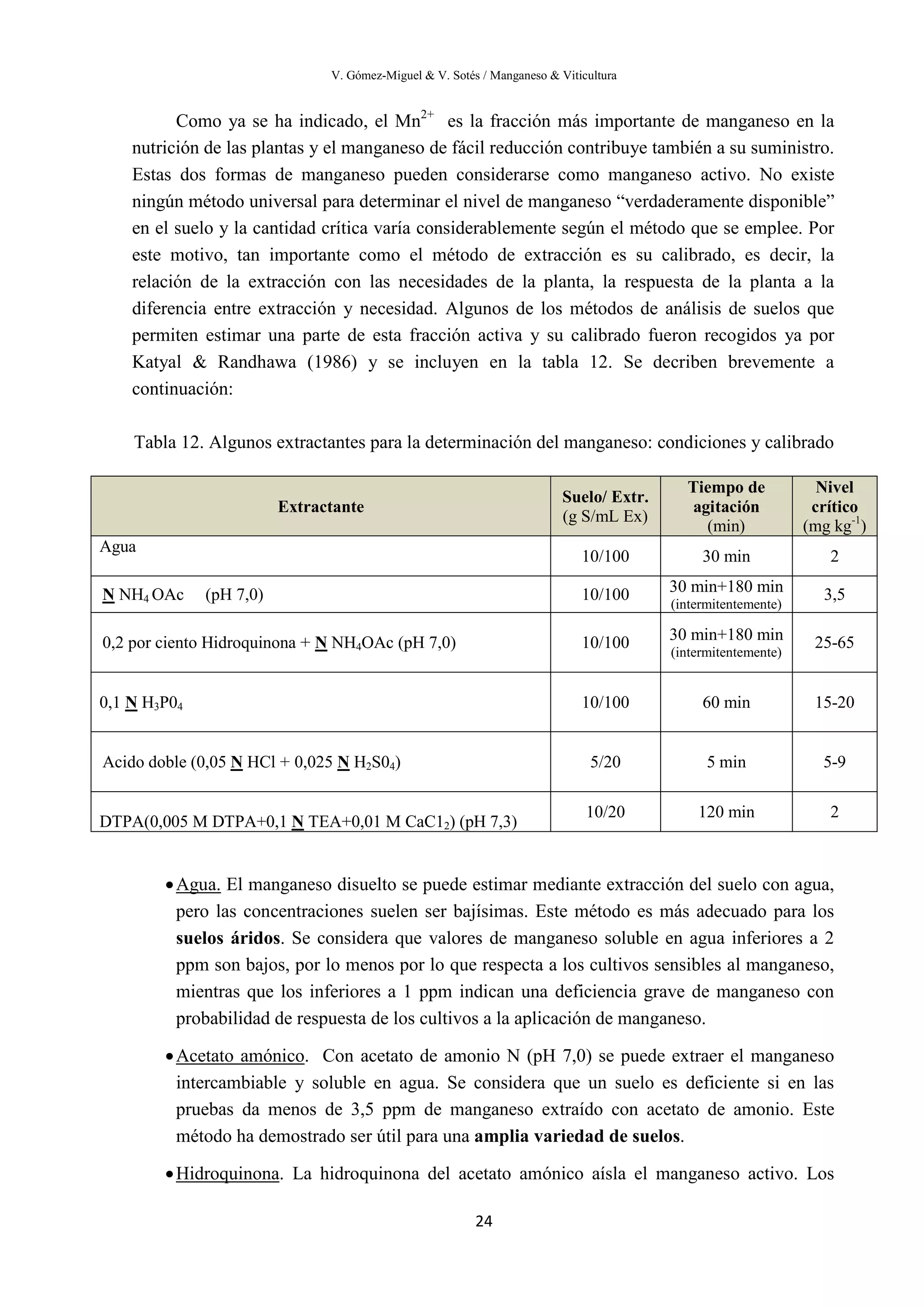 V. Gómez-Miguel & V. Sotés / Manganeso & Viticultura
24
Como ya se ha indicado, el Mn2+
es la fracción más importante de manganeso en la
nutrición de las plantas y el manganeso de fácil reducción contribuye también a su suministro.
Estas dos formas de manganeso pueden considerarse como manganeso activo. No existe
ningún método universal para determinar el nivel de manganeso “verdaderamente disponible”
en el suelo y la cantidad crítica varía considerablemente según el método que se emplee. Por
este motivo, tan importante como el método de extracción es su calibrado, es decir, la
relación de la extracción con las necesidades de la planta, la respuesta de la planta a la
diferencia entre extracción y necesidad. Algunos de los métodos de análisis de suelos que
permiten estimar una parte de esta fracción activa y su calibrado fueron recogidos ya por
Katyal & Randhawa (1986) y se incluyen en la tabla 12. Se decriben brevemente a
continuación:
Tabla 12. Algunos extractantes para la determinación del manganeso: condiciones y calibrado
•Agua.
•
El manganeso disuelto se puede estimar mediante extracción del suelo con agua,
pero las concentraciones suelen ser bajísimas. Este método es más adecuado para los
suelos áridos. Se considera que valores de manganeso soluble en agua inferiores a 2
ppm son bajos, por lo menos por lo que respecta a los cultivos sensibles al manganeso,
mientras que los inferiores a 1 ppm indican una deficiencia grave de manganeso con
probabilidad de respuesta de los cultivos a la aplicación de manganeso.
Acetato amónico
•
. Con acetato de amonio N (pH 7,0) se puede extraer el manganeso
intercambiable y soluble en agua. Se considera que un suelo es deficiente si en las
pruebas da menos de 3,5 ppm de manganeso extraído con acetato de amonio. Este
método ha demostrado ser útil para una amplia variedad de suelos.
Hidroquinona. La hidroquinona del acetato amónico aísla el manganeso activo. Los
Extractante
Suelo/ Extr.
(g S/mL Ex)
Tiempo de
agitación
(min)
Nivel
crítico
(mg kg-1
)
Agua
10/100 30 min 2
N NH4 OAc (pH 7,0) 10/100 30 min+180 min
(intermitentemente)
3,5
0,2 por ciento Hidroquinona + N NH4OAc (pH 7,0) 10/100 30 min+180 min
(intermitentemente)
25-65
0,1 N H3P04 10/100 60 min 15-20
Acido doble (0,05 N HCl + 0,025 N H2S04) 5/20 5 min 5-9
DTPA(0,005 M DTPA+0,1 N TEA+0,01 M CaC12) (pH 7,3)
10/20 120 min 2
 