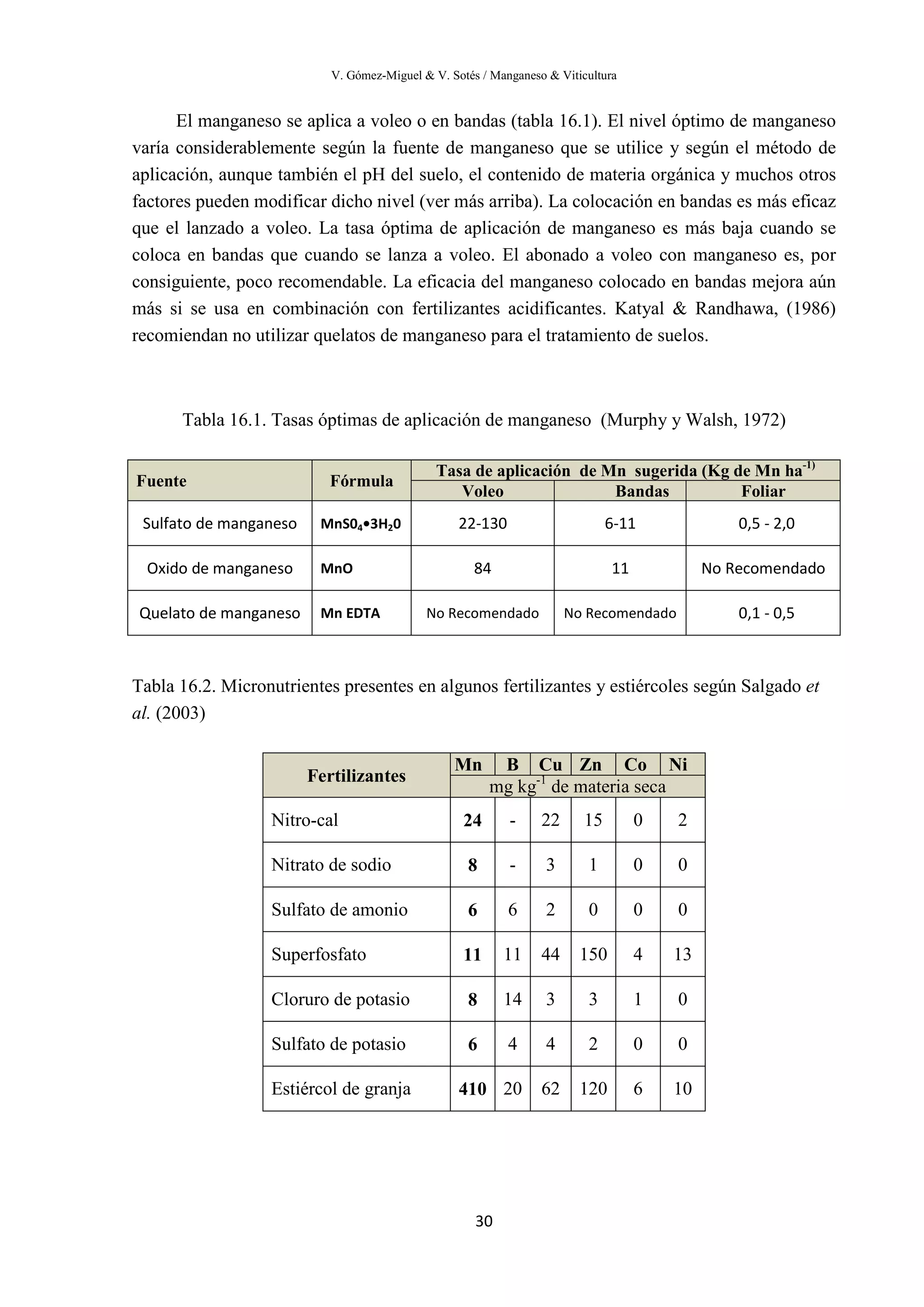 V. Gómez-Miguel & V. Sotés / Manganeso & Viticultura
30
El manganeso se aplica a voleo o en bandas (tabla 16.1). El nivel óptimo de manganeso
varía considerablemente según la fuente de manganeso que se utilice y según el método de
aplicación, aunque también el pH del suelo, el contenido de materia orgánica y muchos otros
factores pueden modificar dicho nivel (ver más arriba). La colocación en bandas es más eficaz
que el lanzado a voleo. La tasa óptima de aplicación de manganeso es más baja cuando se
coloca en bandas que cuando se lanza a voleo. El abonado a voleo con manganeso es, por
consiguiente, poco recomendable. La eficacia del manganeso colocado en bandas mejora aún
más si se usa en combinación con fertilizantes acidificantes. Katyal & Randhawa, (1986)
recomiendan no utilizar quelatos de manganeso para el tratamiento de suelos.
Tabla 16.1. Tasas óptimas de aplicación de manganeso (Murphy y Walsh, 1972)
Tabla 16.2. Micronutrientes presentes en algunos fertilizantes y estiércoles según Salgado et
al. (2003)
Fuente Fórmula
Tasa de aplicación de Mn sugerida (Kg de Mn ha-1)
Voleo Bandas Foliar
Sulfato de manganeso MnS04•3H20 22-130 6-11 0,5 - 2,0
Oxido de manganeso MnO 84 11 No Recomendado
Quelato de manganeso Mn EDTA No Recomendado No Recomendado 0,1 - 0,5
Fertilizantes
Mn B Cu Zn Co Ni
mg kg-1
de materia seca
Nitro-cal 24 - 22 15 0 2
Nitrato de sodio 8 - 3 1 0 0
Sulfato de amonio 6 6 2 0 0 0
Superfosfato 11 11 44 150 4 13
Cloruro de potasio 8 14 3 3 1 0
Sulfato de potasio 6 4 4 2 0 0
Estiércol de granja 410 20 62 120 6 10
 