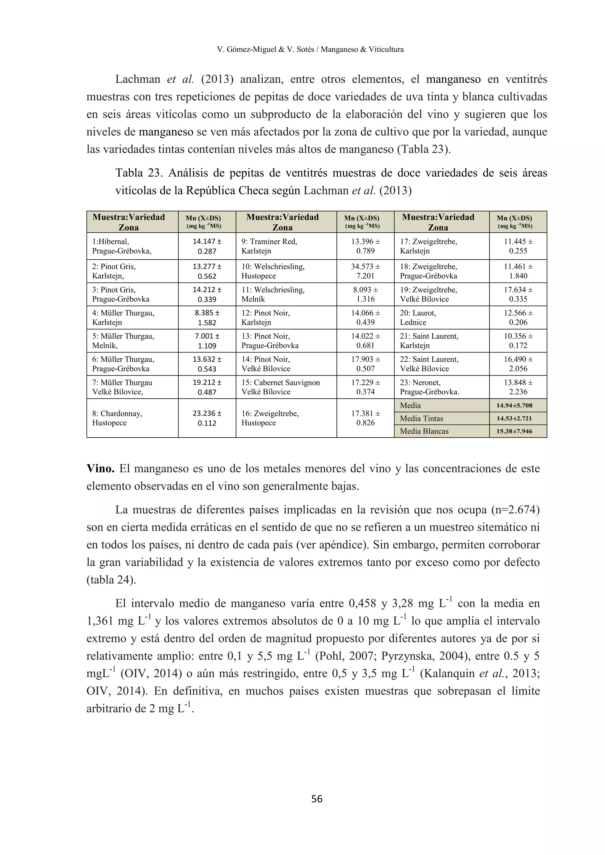 V. Gómez-Miguel & V. Sotés / Manganeso & Viticultura
56
Lachman et al. (2013) analizan, entre otros elementos, el manganeso en ventitrés
muestras con tres repeticiones de pepitas de doce variedades de uva tinta y blanca cultivadas
en seis áreas vitícolas como un subproducto de la elaboración del vino y sugieren que los
niveles de manganeso se ven más afectados por la zona de cultivo que por la variedad, aunque
las variedades tintas contenían niveles más altos de manganeso (Tabla 23).
Tabla 23. Análisis de pepitas de ventitrés muestras de doce variedades de seis áreas
vitícolas de la República Checa según Lachman et al. (2013)
Vino. El manganeso es uno de los metales menores del vino y las concentraciones de este
elemento observadas en el vino son generalmente bajas.
La muestras de diferentes países implicadas en la revisión que nos ocupa (n=2.674)
son en cierta medida erráticas en el sentido de que no se refieren a un muestreo sitemático ni
en todos los países, ni dentro de cada país (ver apéndice). Sin embargo, permiten corroborar
la gran variabilidad y la existencia de valores extremos tanto por exceso como por defecto
(tabla 24).
El intervalo medio de manganeso varía entre 0,458 y 3,28 mg L-1
con la media en
1,361 mg L-1
y los valores extremos absolutos de 0 a 10 mg L-1
lo que amplía el intervalo
extremo y está dentro del orden de magnitud propuesto por diferentes autores ya de por si
relativamente amplio: entre 0,1 y 5,5 mg L-1
(Pohl, 2007; Pyrzynska, 2004), entre 0.5 y 5
mgL-1
(OIV, 2014) o aún más restringido, entre 0,5 y 3,5 mg L-1
(Kalanquin et al., 2013;
OIV, 2014). En definitiva, en muchos países existen muestras que sobrepasan el límite
arbitrario de 2 mg L-1
.
Muestra:Variedad
Zona
Mn (X±DS)
(mg kg -1
MS)
Muestra:Variedad
Zona
Mn (X±DS)
(mg kg -1
MS)
Muestra:Variedad
Zona
Mn (X±DS)
(mg kg -1
MS)
1:Hibernal,
Prague-Grébovka,
14.147 ±
0.287
9: Traminer Red,
Karlstejn
13.396 ±
0.789
17: Zweigeltrebe,
Karlstejn
11.445 ±
0.255
2: Pinot Gris,
Karlstejn,
13.277 ±
0.562
10: Welschriesling,
Hustopece
34.573 ±
7.201
18: Zweigeltrebe,
Prague-Grébovka
11.461 ±
1.840
3: Pinot Gris,
Prague-Grébovka
14.212 ±
0.339
11: Welschriesling,
Melník
8.093 ±
1.316
19: Zweigeltrebe,
Velké Bílovice
17.634 ±
0.335
4: Müller Thurgau,
Karlstejn
8.385 ±
1.582
12: Pinot Noir,
Karlstejn
14.066 ±
0.439
20: Laurot,
Lednice
12.566 ±
0.206
5: Müller Thurgau,
Melník,
7.001 ±
1.109
13: Pinot Noir,
Prague-Grébovka
14.022 ±
0.681
21: Saint Laurent,
Karlstejn
10.356 ±
0.172
6: Müller Thurgau,
Prague-Grébovka
13.632 ±
0.543
14: Pinot Noir,
Velké Bílovice
17.903 ±
0.507
22: Saint Laurent,
Velké Bílovice
16.490 ±
2.056
7: Müller Thurgau
Velké Bílovice,
19.212 ±
0.487
15: Cabernet Sauvignon
Velké Bílovice
17.229 ±
0.374
23: Neronet,
Prague-Grébovka.
13.848 ±
2.236
8: Chardonnay,
Hustopece
23.236 ±
0.112
16: Zweigeltrebe,
Hustopece
17.381 ±
0.826
Media 14.94±5.708
Media Tintas 14.53±2.721
Media Blancas 15.38±7.946
 