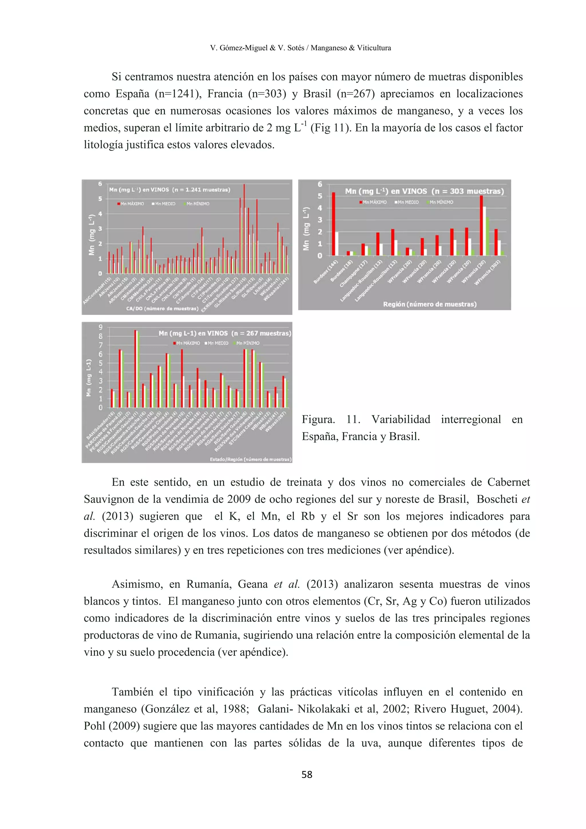 V. Gómez-Miguel & V. Sotés / Manganeso & Viticultura
58
Si centramos nuestra atención en los países con mayor número de muetras disponibles
como España (n=1241), Francia (n=303) y Brasil (n=267) apreciamos en localizaciones
concretas que en numerosas ocasiones los valores máximos de manganeso, y a veces los
medios, superan el límite arbitrario de 2 mg L-1
(Fig 11). En la mayoría de los casos el factor
litología justifica estos valores elevados.
Figura. 11. Variabilidad interregional en
España, Francia y Brasil.
En este sentido, en un estudio de treinata y dos vinos no comerciales de Cabernet
Sauvignon de la vendimia de 2009 de ocho regiones del sur y noreste de Brasil, Boscheti et
al. (2013) sugieren que el K, el Mn, el Rb y el Sr son los mejores indicadores para
discriminar el origen de los vinos. Los datos de manganeso se obtienen por dos métodos (de
resultados similares) y en tres repeticiones con tres mediciones (ver apéndice).
Asimismo, en Rumanía, Geana et al. (2013) analizaron sesenta muestras de vinos
blancos y tintos. El manganeso junto con otros elementos (Cr, Sr, Ag y Co) fueron utilizados
como indicadores de la discriminación entre vinos y suelos de las tres principales regiones
productoras de vino de Rumania, sugiriendo una relación entre la composición elemental de la
vino y su suelo procedencia (ver apéndice).
También el tipo vinificación y las prácticas vitícolas influyen en el contenido en
manganeso (González et al, 1988; Galani- Nikolakaki et al, 2002; Rivero Huguet, 2004).
Pohl (2009) sugiere que las mayores cantidades de Mn en los vinos tintos se relaciona con el
contacto que mantienen con las partes sólidas de la uva, aunque diferentes tipos de
 