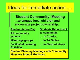 Ideas for immediate action … ‘ Student Community’ Meeting  … to engage local children and  encourage project ownership. Students Report back to community   ...  in Courier,  …  in TA Online  …  in Shop windows Student Action Day   All community schools  Mixed age groups  Facilitated Learning Activities Student Planning Meetings with Community Members Input & Guidance 