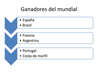 Ganadores del mundial