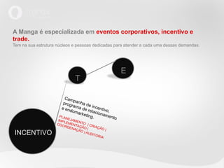 A Manga é especializada em eventos corporativos, incentivo e
trade.
Tem na sua estrutura núcleos e pessoas dedicadas para atender a cada uma dessas demandas.




                                                       E
                              T

                         Cam
                              p
                        prog anha d
                             rama     ei
                       e en
                            dom   de re ncentivo
                                arke laciona ,
                      PLA           ting.     men
                         N                        to
                    IMPL EJAME
                               N
                    COO EMENTA TO | CR
                       RDE     Ç        IAÇÃ
                           NAÇ ÃO |          O|
                              ÃO |
INCENTIVO                          AUD
                                       ITOR
                                            IA
 