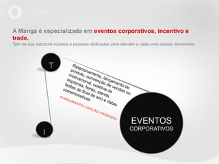 A Manga é especializada em eventos corporativos, incentivo e
trade.
Tem na sua estrutura núcleos e pessoas dedicadas para atender a cada uma dessas demandas.




                  T




                                                         EVENTOS
                                                         CORPORATIVOS
              I
 