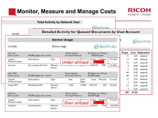 Usage Reporting
What it does:
• Accurately charge documents to specific department to cost center codes
• Accurately charge documents to specific client or matter codes – Legal
• Tracks the costs of document attributes such as file or paper size, media
type, color, duplexing, stitching and more
• Creates different charging schedules for internal and external customers
• Provides better visibility into usage
• Increases revenue opportunities for the customer
 
