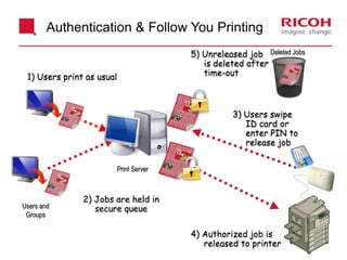Print Rules and Routing
Auto Conversion to Two Sided Printing
2) System applies rule and
automatically converts to
two sided
1) User prints 10-page
job one sided
3) USER receives notification
Desktop
Mid Volume
Centralized Repro
Equitrac Notification X
Jobs of more than 10 pages must be printed
two sided to help preserve the environment.
Your job has been converted to a two sided
print.
OK
i
*This feature is subject to driver compatibility.
 