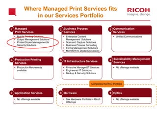 Managed
Print Services
Business Process
Services
Communication
Services
Sustainability Management
Services
Production Printing
Services
IT Infrastructure Services
OpticsHardwareApplication Services
1 2 3
4 5 6
7 8 9
 Proactive Managed IT Services
 Engineered IT Solutions
 Backup & Security Solutions
 Production Hardware is
available
 Mobile Printing Solutions
 Output Management Solutions
 Printer/Copier Management &
Security Solutions
 Enterprise Content
Management Solutions
 Scan and Capture Solutions
 Business Process Consulting
 Forms Management Solutions
 Microform to Digital Conversion
 Unified Communications
 No offerings available  See Hardware Portfolio in Ricoh
Offerings
 No offerings available
 No offerings available
Completes the RAC Portfolio
Where Managed Print Services fits
in our Services Portfolio
 