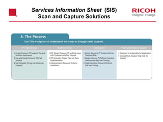 Services Information Sheet (SIS)
Scan and Capture Solutions
 