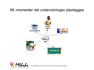 MI -momenter når undervisningen planlegges   