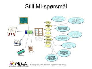 Still MI-spørsmål 