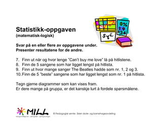 Statistikk-oppgaven (matematisk-logisk) Svar på en eller flere av oppgavene under.  Presenter resultatene for de andre.  Finn ut når og hvor lenge ”Can’t buy me love” lå på hitlistene. Finn de 5 sangene som har ligget lengst på hitlista.  Finn ut hvor mange sanger The Beatles hadde som nr. 1, 2 og 3.  Finn de 5 ”beste” sangene som har ligget lengst som nr. 1 på hitlista.  Tegn gjerne diagrammer som kan vises fram. Er dere mange på gruppa, er det kanskje lurt å fordele spørsmålene.  