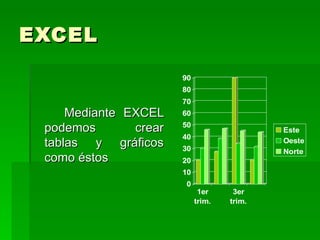 EXCEL Mediante EXCEL podemos crear tablas y gráficos como éstos 