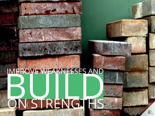 Improve Weaknesses & Build on Strengths
 