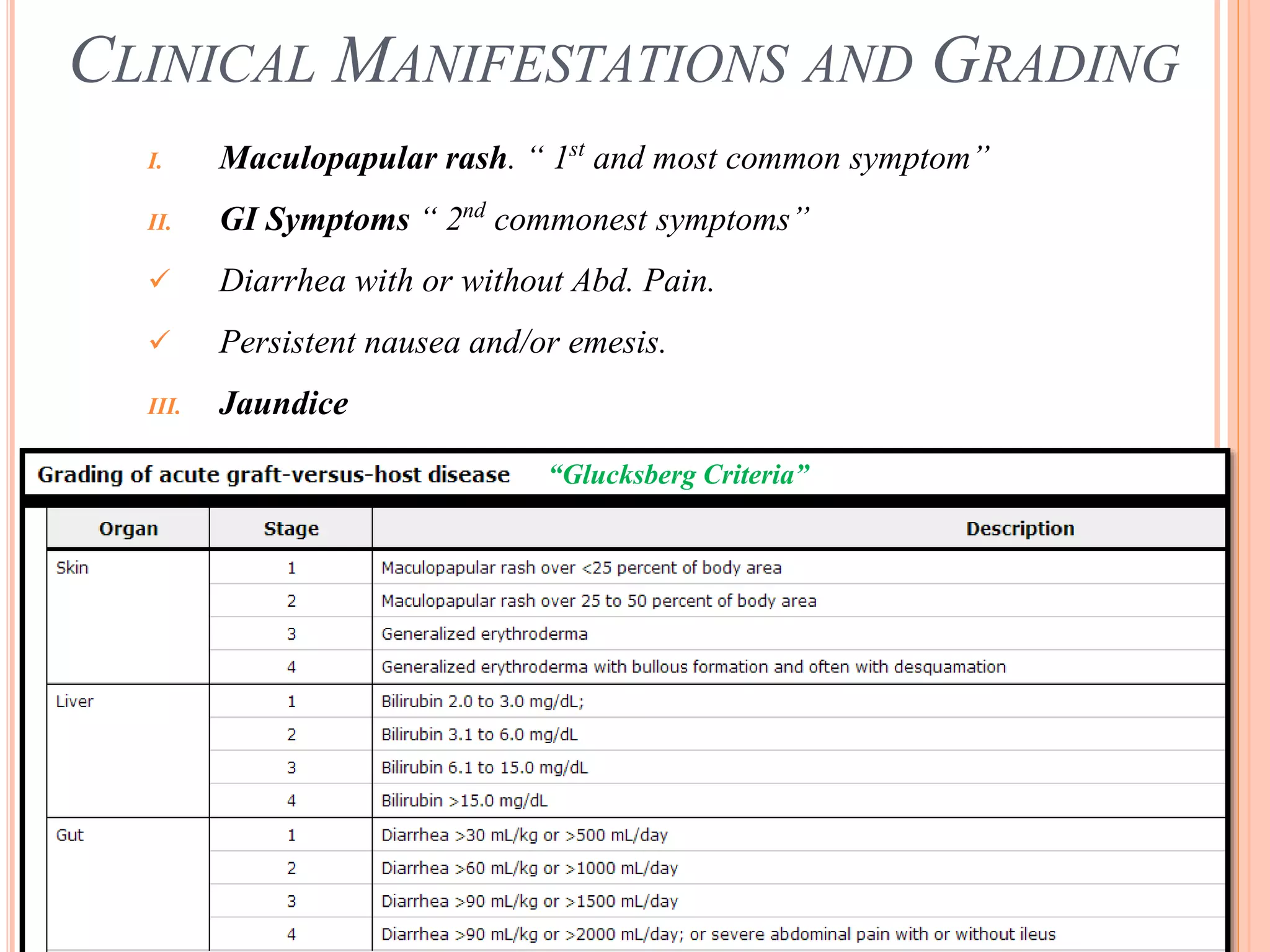 Gleevec Rash Grading Management of acute graft versus host disease | PPTX