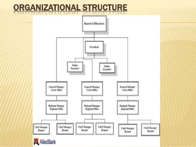 Structuring bank