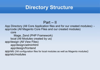 Directory Structure Part – II App Directory (All Core Application files and for our created modules): - app/code (All Magento Core Files and our created modules) core Mage, Zend (PHP Framework)  local (All Modules created by us) app/design (All View Files) app/design/adminhtml app/design/frontend app/etc ( All configuration files for local modules as well as Magento modules ) app/etc/modules 
