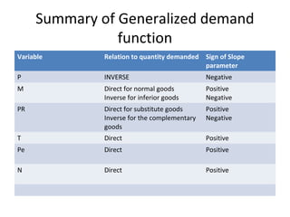 Mangerial economics | PPT